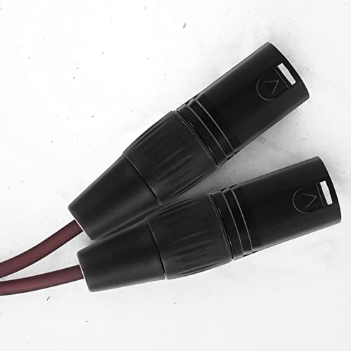 Product Variant View