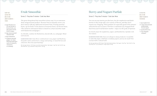 The Mediterranean Diet Weight Loss Solution: The 28-Day Kickstart Plan for Lasting Weight Loss