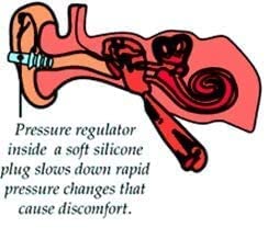 Kids EarPlanes+, Earplugs Airplane Travel Ear Protection, Prevent in flight ear discomfort, EarPlanes+ the original pressure preventing earplug for both Kids and adults (Kid's 1 Pair)