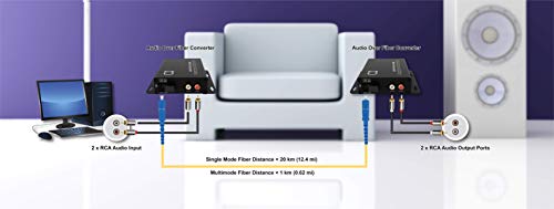 Media converter óptico para conectar audio RCA entre edificios mediante fibra multimodo 2