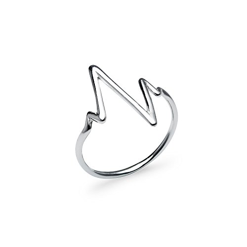 925 Sterling Silver Heartbeat EKG Pulse Ring | Flashed Rose & Yellow Gold | Vital Signs Nurse Casual Polished Jewelry