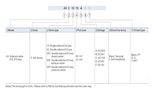 Électrovanne pneumatique 4V320-08 AC24V pour distributeur de commande de vérin - 5