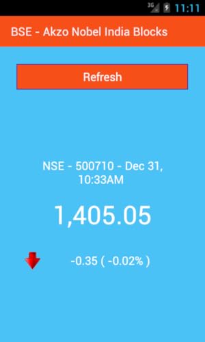 BSE - Akzo Nobel India Blocks