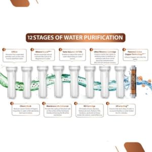 Image of Aqua X Pure Novo water Purifier RO+UV+Copper+Zinc+Tds with Taste Controller | Advanced Purification Technology |18 Liter Storage Tank with 1 Year Warranty. (AQUA XP Premium)