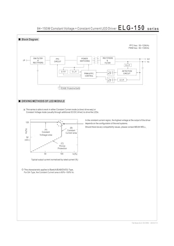 Alimentation à découpage réglable 150W transformateur 24V ELG-150
