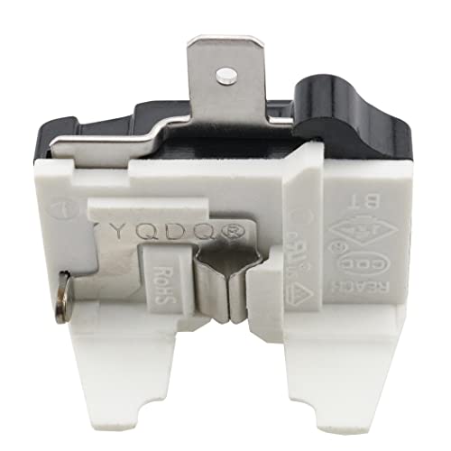 Product Variant View
