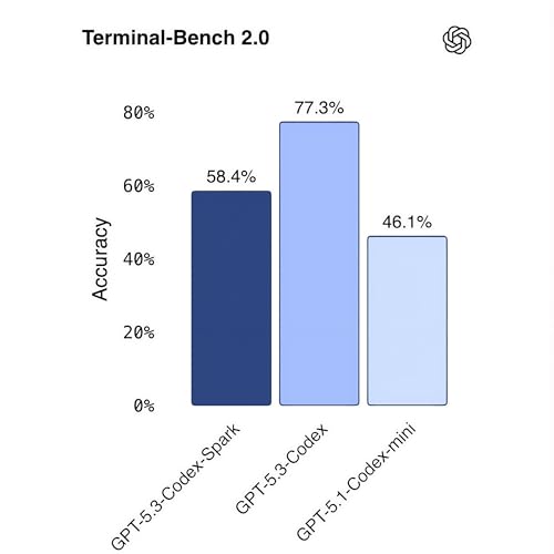 #235 - Opus 4.6, GPT-5.3-codex, Seedance 2.0, GLM-5