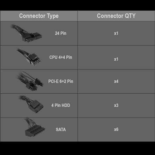 Image of HIGH POWER 80 Plus Gold Certified PC Computer Power Supply - 650 Watts PSU, Continuous Power ATX 12V V2.3 /EPS Active PFC with Whisper Quiet 120mm Fan, Reliable Performance and High Efficiency