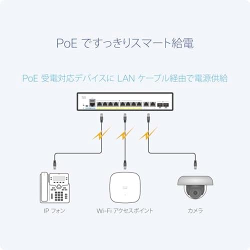 Image of Cisco Catalyst 1200-8FP-2G Smart Switch, 8 Port GE, Full PoE, 2x1GE Combo, Limited Lifetime Protection (C1200-8FP-2G)