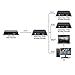 ORIVISION H.265 4K HDMI VGA CVBS Video Audio Decoder, IP Streaming Decoder, LCD HTTP RTSP RTMP RTMPS SRT UTP UDP/RTP, Support 1/4/9ch Decoding Live Broadcast Platform YouTube Ustream Twitter Facebook