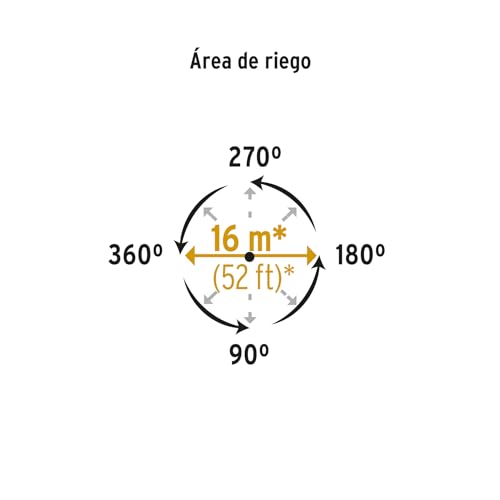 Riego, Tools Imagen adicional