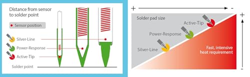 Image of Weller XT AL Chisel Soldering Tip for WT1HN, WT2M, WX, WR, WXR