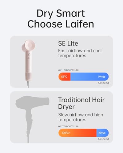 Image of Laifen Air Hair Dryer, Lightweight and Palm-Sized Compact, 15x High-Speed Drying with 110, 000 RPM Powerful Motor, Smart Temperature Control, 200 Million Negative Ions, Matte Pink