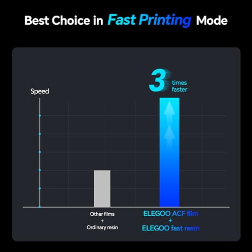 image for ELEGOO 3 PCS ACF Release Liner Film for Saturn 3 Ultra Resin 3D Printe