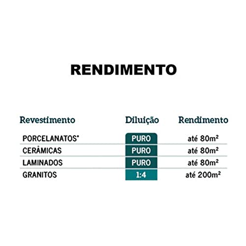 Cera Especial Brilho LP Pisoclean 1L