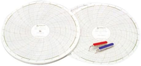 Humidity Record Meter kiro A Deputy You Supplies Set (32 Days) For CP101 – Medium