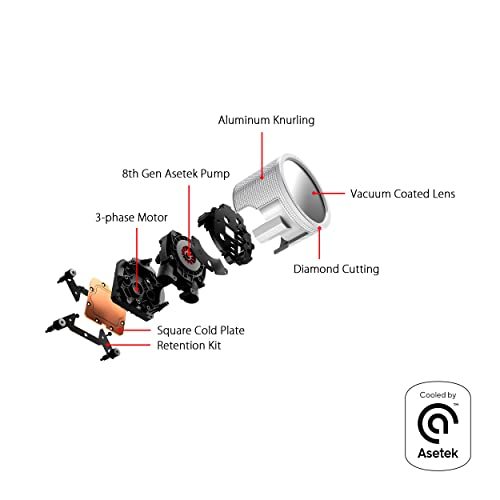 Image of ASUS ROG RYUO III 240 ARGB White Edition All-in-one AIO Liquid CPU Cooler 240mm Radiator, Asetek 8th gen Pump Solution, Anime Matrix LED Display and ROG AF 12S ARGB Fan.