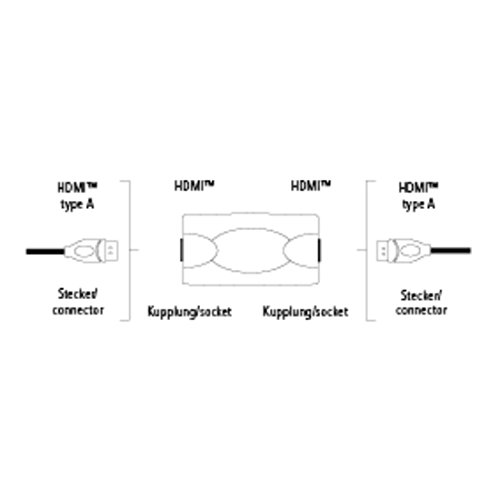 Hama HDMI-Adapter, HDMI-Kupplung - HDMI-Kupplung