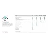 Fortinet FortiGate 40F Hardware, 12 Month Enterprise Protection, Firewall Security