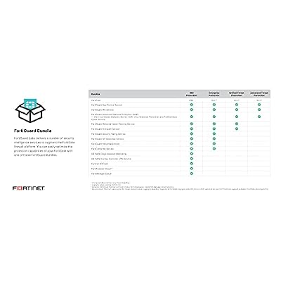 Fortinet FortiGate 40F Hardware, 12 Month Enterprise Protection, Firewall Security