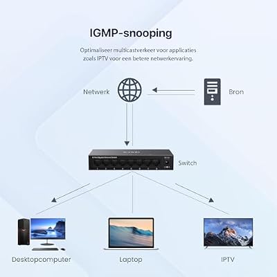 Tenda 8 Port Gigabit Switch, Unmanaged Network Switch, Ethernet Switch, Office Ethernet Splitter, Internet Switch, Home Network Hub, Plug-and-Play, Silent Operation, Desktop or Wall Mount (TEG1008M)