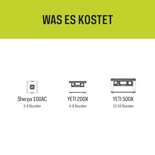 Goal Zero Nomad 50 Solar Panel versatile design maximizes solar collection while stationary packs away for travel pair with a Yeti 200X or 500X power laptops portable fridges and other essentials.