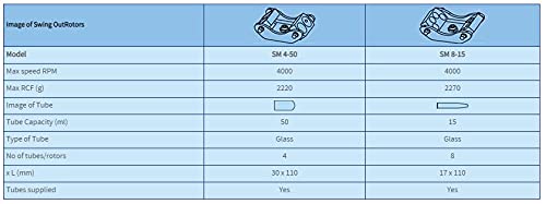 Remi Rotor Remi - Swing out rotor. (4 tubes of 50ml) : Amazon.in: Industrial ...