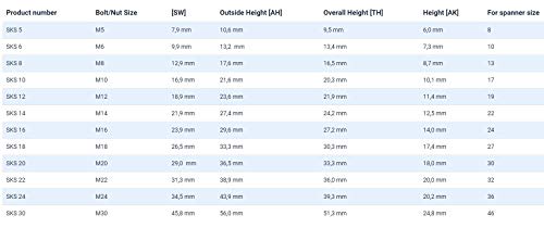 EMFA Schutzkappen für Schrauben M12 - Schlüsselweite 19 Schwarz 10 Stück Abdeckkappen für Muttern - Sechskant Schraubenabdeckung - Schraubenkappen