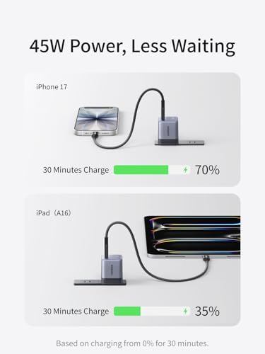 UGREEN Nexode Air 45W USB C Charger Block, GaN Ultra-Small Fast Charging — view 3