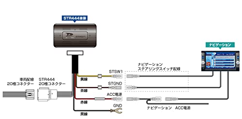 データシステム ステアリングリモコンアダプター STR444