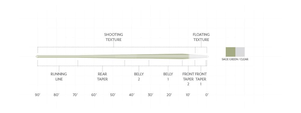 Scientific Anglers Magnitude Textured Trout Expert 10' Clear Tip, WF6F