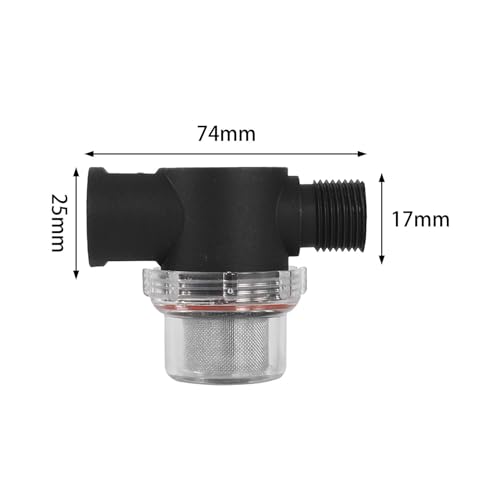 Product Variant View