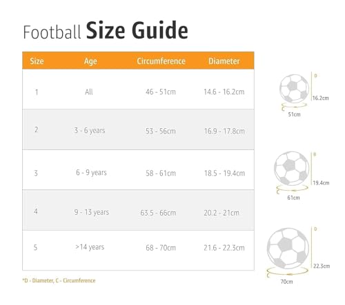 Image of Football for All Ages Suited for The Grass Fields | PU | Suitable for Grass |Practice Ball | Soccer Ball | for Men /Women | Football Size - 5 (Ad Blue with Pump-01)