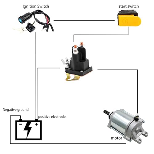 Relé de solenoide de arranque de alta conductividad para cortacéspedes Sabo 2