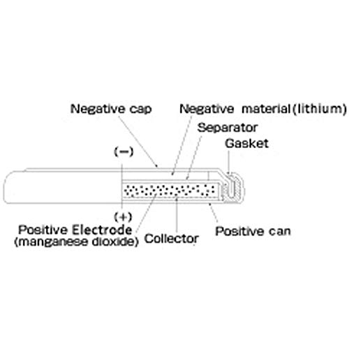 Image of Maxell CR2025 3V Lithium Coin Cell Battery - DL2025 ECR2025