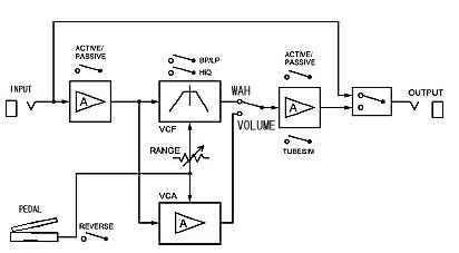 EBS / Wah One  ワウ&ボリュームペダル Amazon | EBS EBS/ワウペダル Wah One | ワウ | 楽器・音響機器