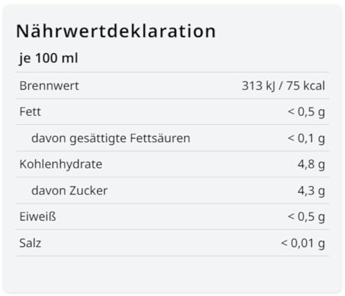 City Rosato (12 x 0,2l)