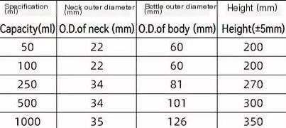 Kolba ze szkła borokrzemowego o wysokiej zawartośc Kolba laboratoryjna z płaskim dnem i długą szyją ze szkła borokrzemowego 50-1000 mL(250ml)