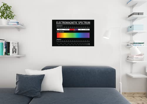 Image of Electromagnetic Spectrum Poster Visible Light Chart Laboratory Posters Educational Reference Patterns Science Classroom Decor Cool Wall Art Print Poster 36x24
