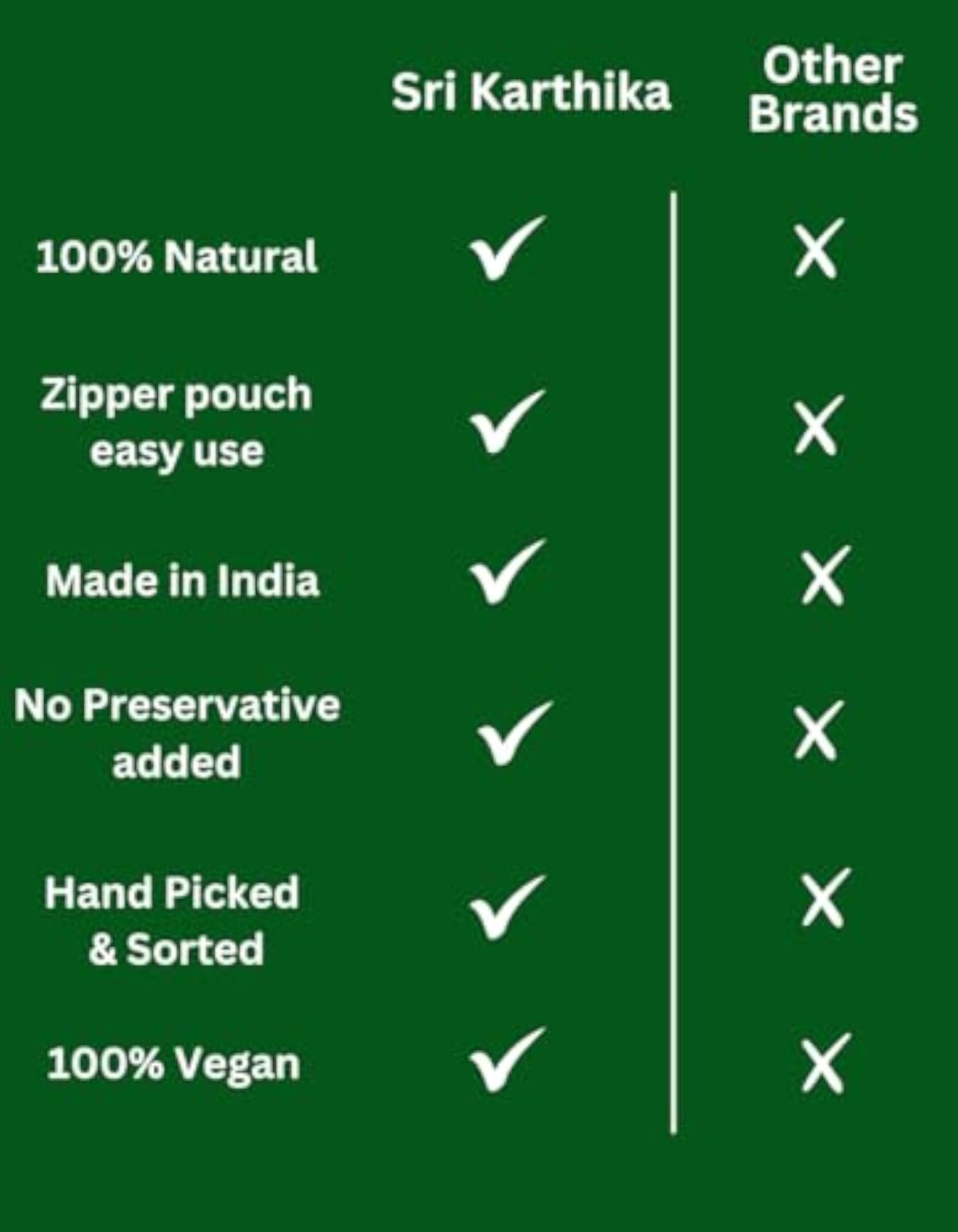 Sri Karthika Moringa Idli Powder, 150g Immunity Booster
