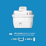 Philips B0CSDPPVL5 lato 2