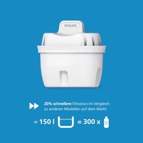 Philips Water Station Spender für gefiltertes heißes Wasser 6 Temperaturvoreinstellungen Touchscreen reduziert Chlor Kalk Schwermetalle Mikroplastik und PFOA 2,2 L Fassungsvermögen