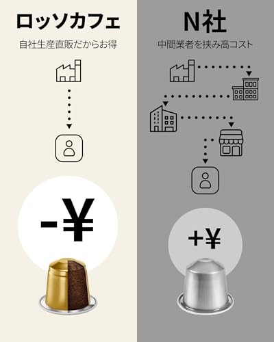 Rosso Caffe 120-Cup Variety Pack Nespresso Machine Compatible Coffee Pods Rosso Caffe Capsules (6 Varieties x 20 Cups) Compatible with Nespresso Original Machines