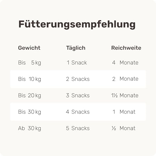 9-in-1 Probiotika für Deinen Hund - Lucky Belly 110 Drops (325g) von mammaly - Bei Magenprobleme & Verdauungsprobleme für Magen-Darm, Verdauungssnacks bei Gras fressen & Kotfresser Leckerlies mit Huhn