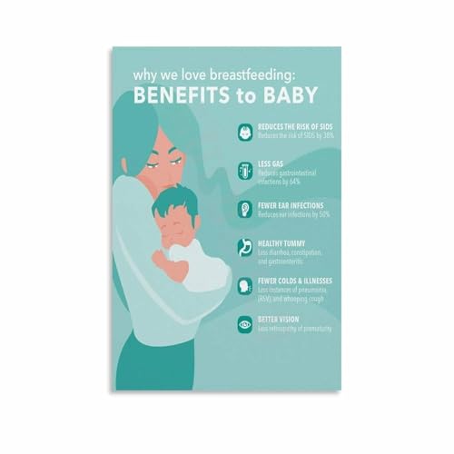 Health Benefits of Breastfeeding Guide Poster for Mothers Essential Knowledge Wall-Art Print(Framed,12x18inch(30x45cm))