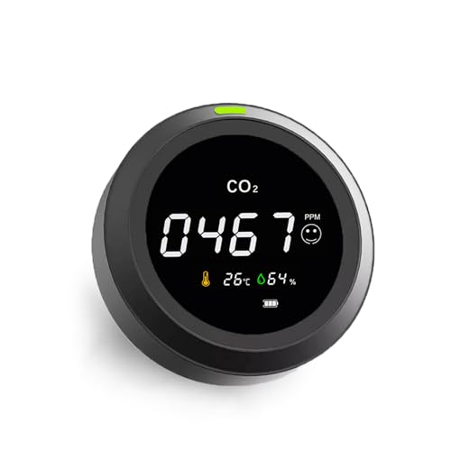Sencubeair AIR-05 Portable Co2 Detector, High-Precision Ndir Sensor Meter, Indoor Co2 Monitor, Test Range 400-5000 Ppm, 24-Hour Runtime Li-Battery, Carbon Dioxide Detector cover