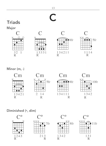 Hal Leonard – Pocket Guitar Chord Dictionary | 2,700 Chords in All 12 Keys | Music Theory & Diagram Guide | Compact, Portable Chord Reference Book for Beginners and Advanced Players