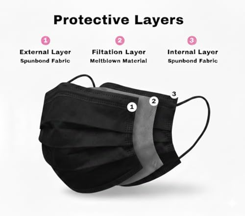 Disposable Black Face Masks: 3 Ply High Filtration & Dustproof Mouth Cover Covering – Protective Breathable Masks For Men Women – Outdoors Indoors Workplace Shops - Image 6