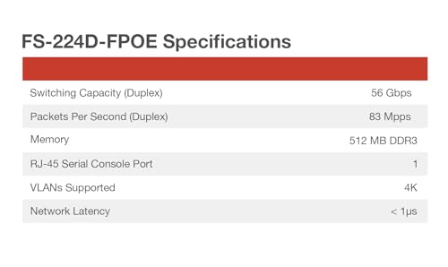 Image of Fortinet FortiSwitch - 224D-FPOE L2 /3 FortiGate Switch with 370W PoE (FS-224D-FPOE)