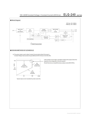 Alimentation LED ELG-240-42AB 240W transformateur variable CA CC IP65
